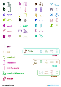 Print Tool: Hieroglyphs Key