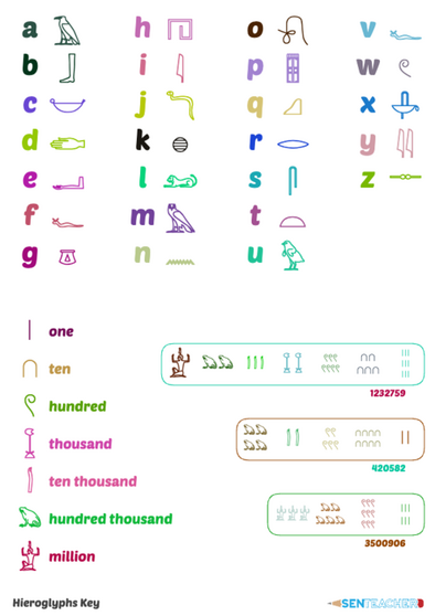 sen-teacher-hieroglyphs-key-printable-worksheet
