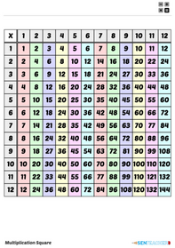 Print Tool: Multiplication Squares